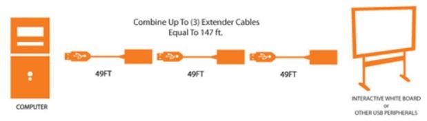 P-USBA-AF-50ACT Extension Cable: USB Type-A Male / Female, Plenum Rated, 50 Ft.