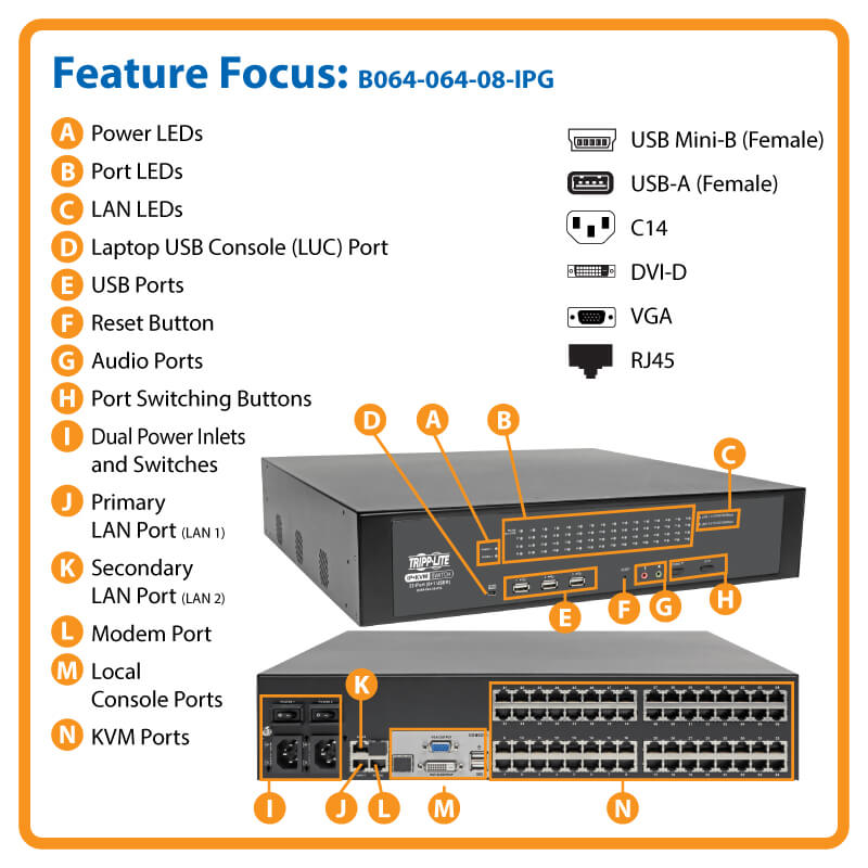 Tripp Lite B064-064-08-IPG Cat5 KVM Switch Over IP 64-Port w/Virtual Media 9 Users 1URM TAA